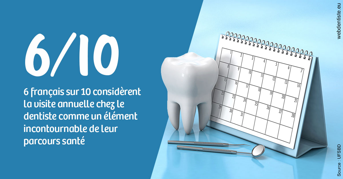 https://dr-voican-ioana.chirurgiens-dentistes.fr/Visite annuelle 1
