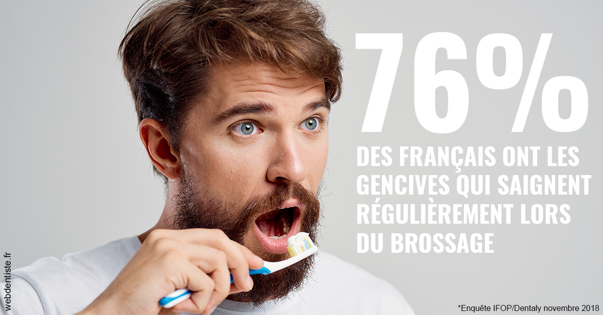 https://dr-voican-ioana.chirurgiens-dentistes.fr/76% des Français 2