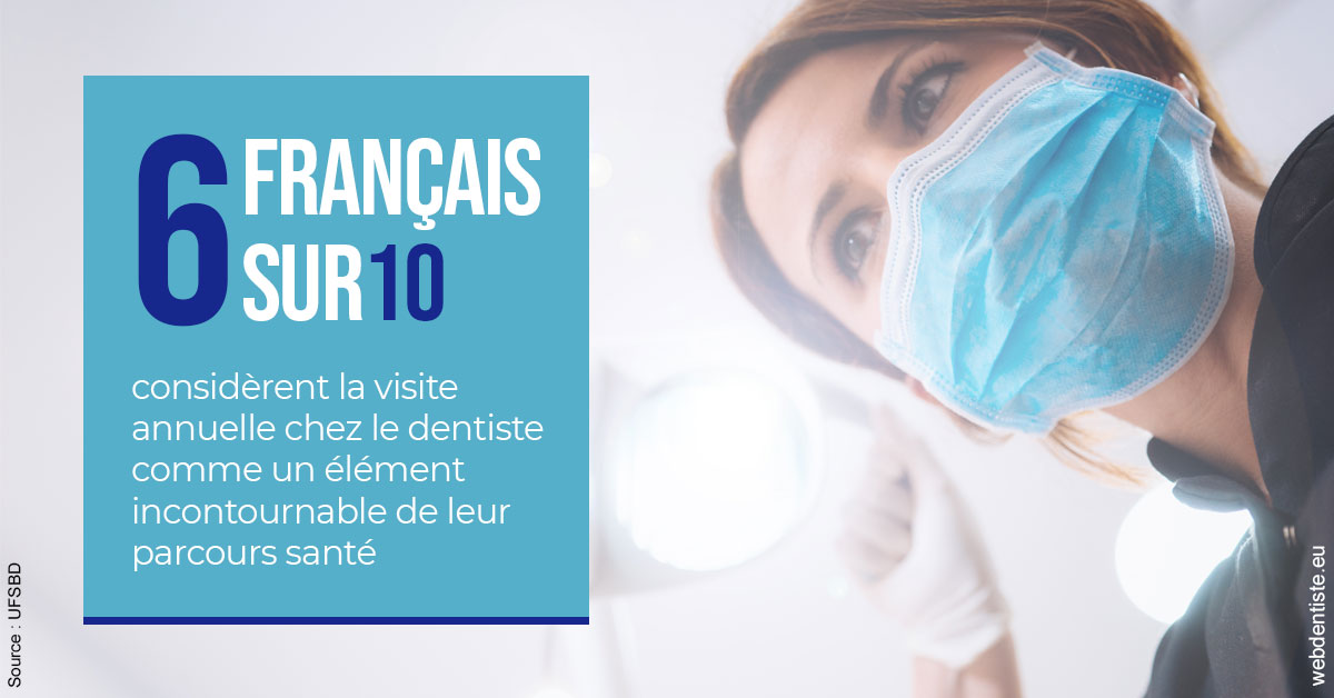 https://dr-voican-ioana.chirurgiens-dentistes.fr/Visite annuelle 2